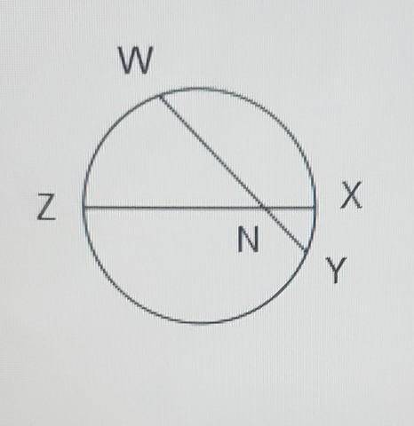 ZN -X+6 , XN = x, WN = x+4, and YN = x+1. solve for x.​