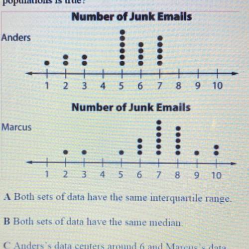 The double dot plot shows the numbers of junk emails that were received by marcus and anders for th