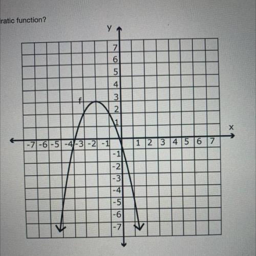 What is the domain and range of the following quadratic function?