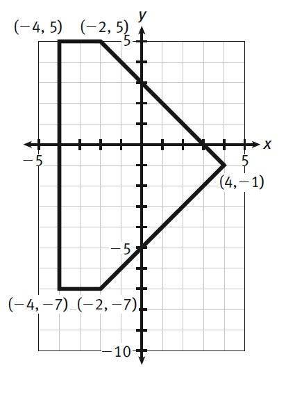 Find the area and perimeter of the figure on the coordinate plane. Round your final answer to the n