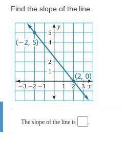 Find the slope of the line. 10 point if you solve.
PLS HELP ME FAST