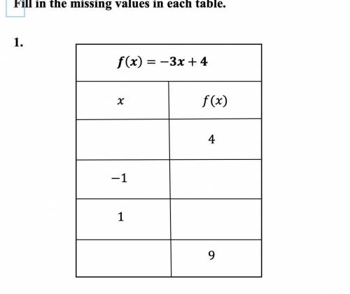 Fill in values for the table using the function