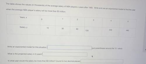 The table shows the values (in thousands) of the average salary of NBA players x years after 1990.