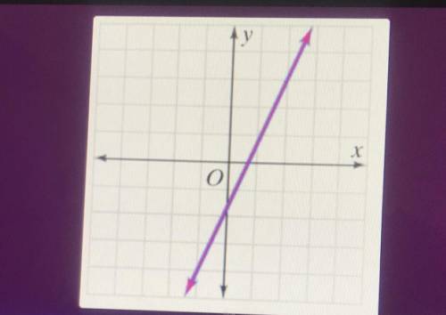 Determine how many solutions the system has. (Hint: Both lines are graphed over each other)

A. In