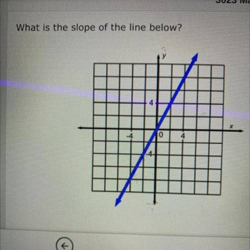 ￼what is the slope of the graph in the picture?
