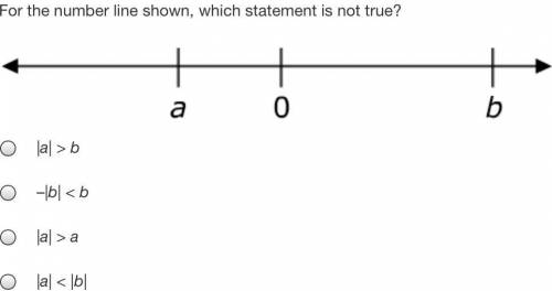 For the number line shown, which statement is not true?