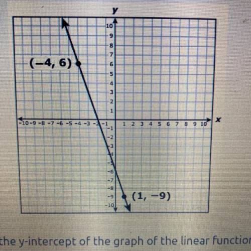 The graph of a linear function is shown on the coordinate grid.

What is they y-intercept of the g