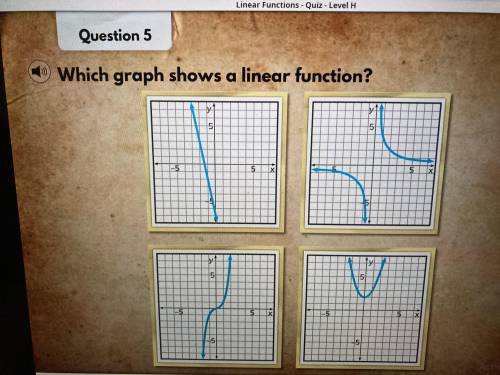 Which graph shows a linear function