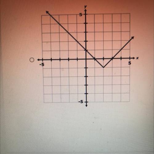 Which graph represents the equation y= |2 - 2] + 1?
I