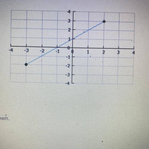 Find the slope of the line segment shown 
A . -1/2
B.-1
C.1/2
D.1