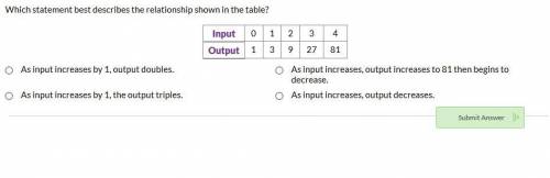Which statement best describes the relationship shown in the table?

Input 0 1 2 3 4 
Output 1 3 9