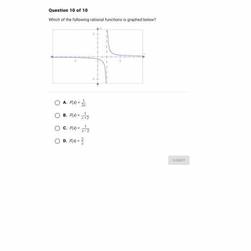 HELPPPP

Which of the following rational functions is graphed below? A.F(