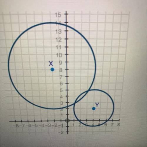 Prove that the two circles shown below are similar.

I will mark brainlist or whatever if you give