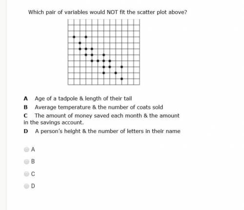 Help with scatter plots ​