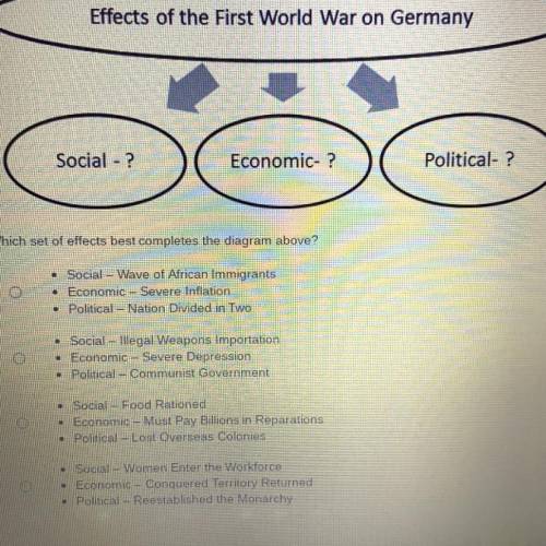 Effects of the First World War on Germany
Please helpp