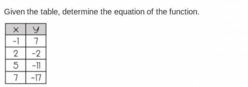 Answer correctly plss

(an explanation on how to determine if the function is linear, quadratic, o