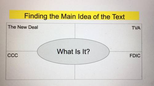 Find the main idea of the text?Ch. 10 Lesson 2

“The New Deal”
*The New Deal
*TVA
What Is It?
*CCC