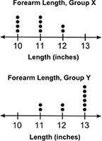 Two groups of school children had their forearm lengths measured. Dot plots are provided showing th
