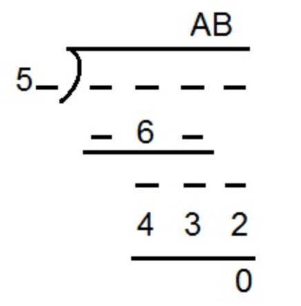 In the division problem shown, the blanks represent missing digits. If A and B represent the digits