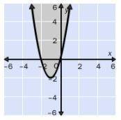Which inequality statement best represents the graph?

f(x) ≥ 2x2 + 4x
f(x) ≤ –2x2 + 4x
f(x) ≤ 2x2