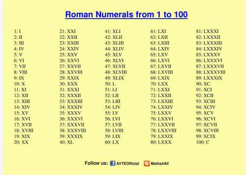 Roman numbers 1 to 100​