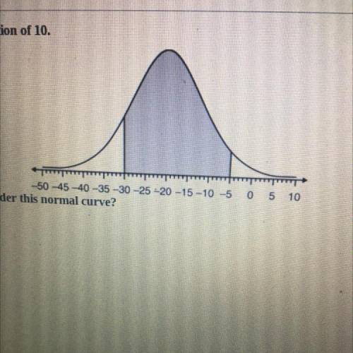 The graph shows a normal distribution with a standard deviation of 10.

Which percentage is the be