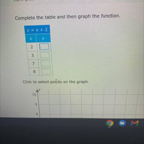Complete the table and then graph the function.
y = x + 2 look a photo