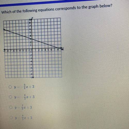 Which of the following equations corresponds to the graph below?