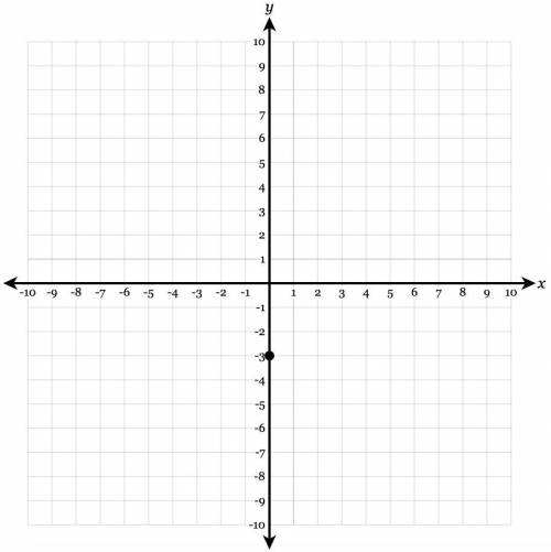 Graph the line with the equation y = -1/6 x +1