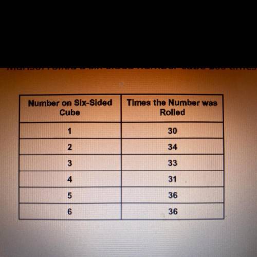 Marisol rolled a six-sided number cube 200 times. Her results are in the table shown.

what is the