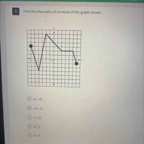 Find the interval(s) of increase of the graph shown. 
plz help graph is in pic above