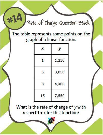 The table represents some points on the graph of a linear function. What is the rate of change of y