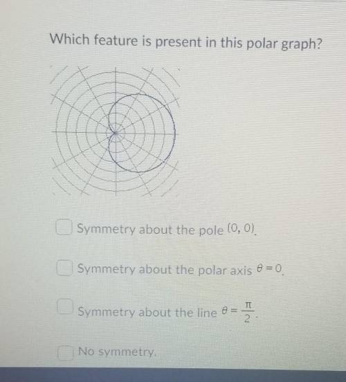 Which feature is present is polar graph​