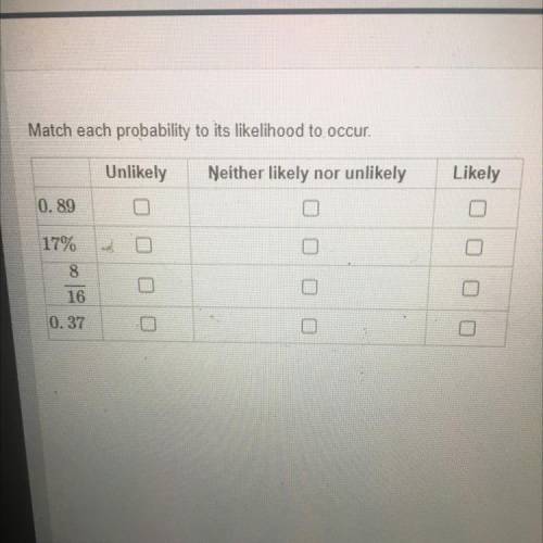 Match each probability to its likelihood to occur 
1.
2.
3.
4.
