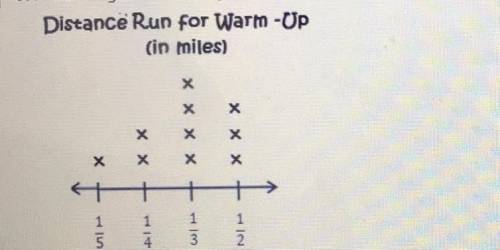 According to this line plot, what is the total distance that was run by the runners who each ran fo