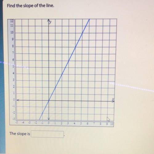 Find the Slope for this question