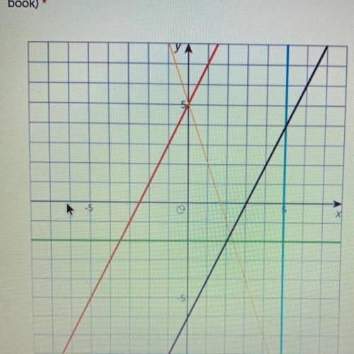 Write the equation for the yellow line. (please help)