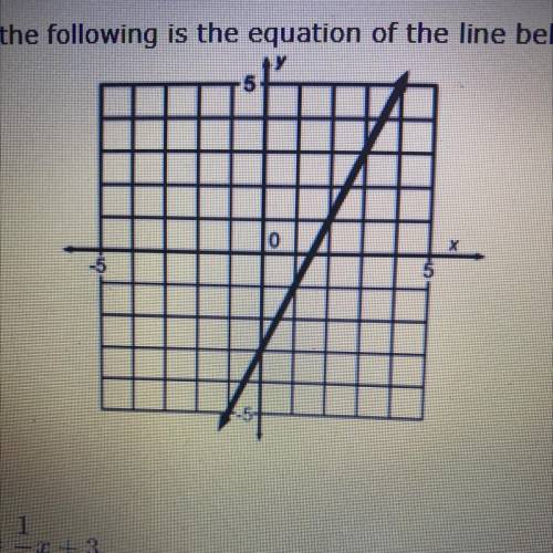 Which of the following is the equation of the line below?
Pls help