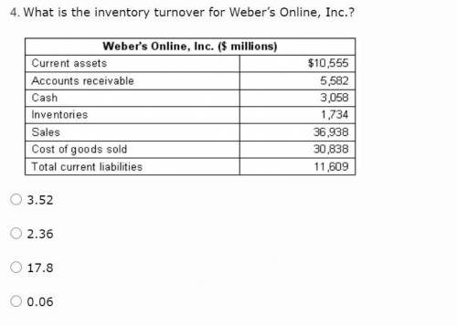 What is the inventory turnover for Weber’s Online, Inc.?

3.52
2.36
17.8
0.06