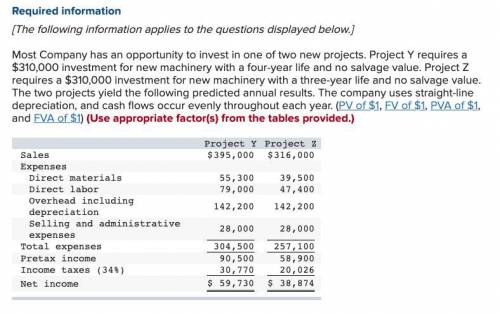 Most Company has an opportunity to invest in one of two new projects. Project Y requires a $310,000