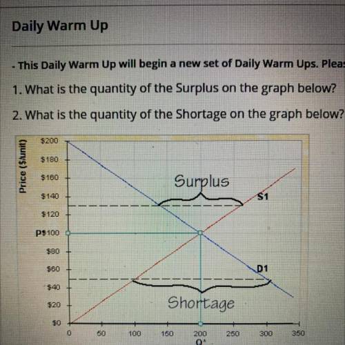 1.what is the quantity of the surplus on the graph below?

2. what is the quantity of the shortage