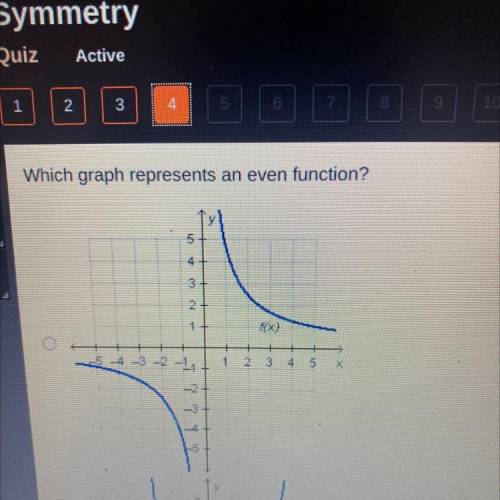 Which graph represents an even function?