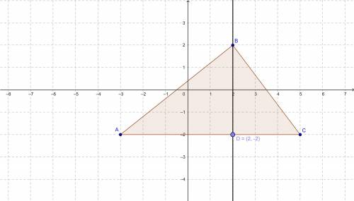 Part B
Calculate BD. Show your work. What does this length represent with regard to ∆ABC?