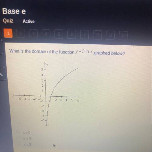 What is the domain of the function Y = 3 In * graphed below?