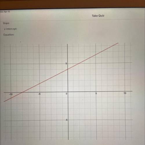 What is the slope of this graph?