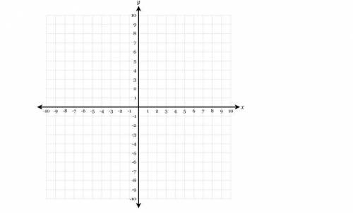 Graph the equation y=-x^2-8x-7 on the accompanying set of axes. You must plot 5 points including th