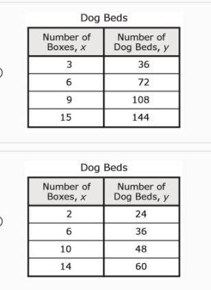 A pet store owner will order dog beds for his shop. The relationship between x , the number of boxe