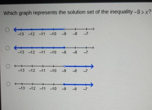 Which graph represents the solution set of the inequality -9 > x? -13 -12 -11 -10 -9 . og -7 -13