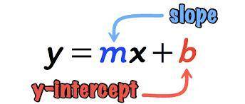 What is (0,3) given a slope of -2, in slope intercept form