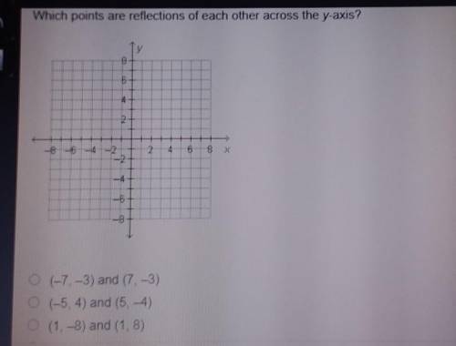 Which points are reflections of each other across the y-axis ​